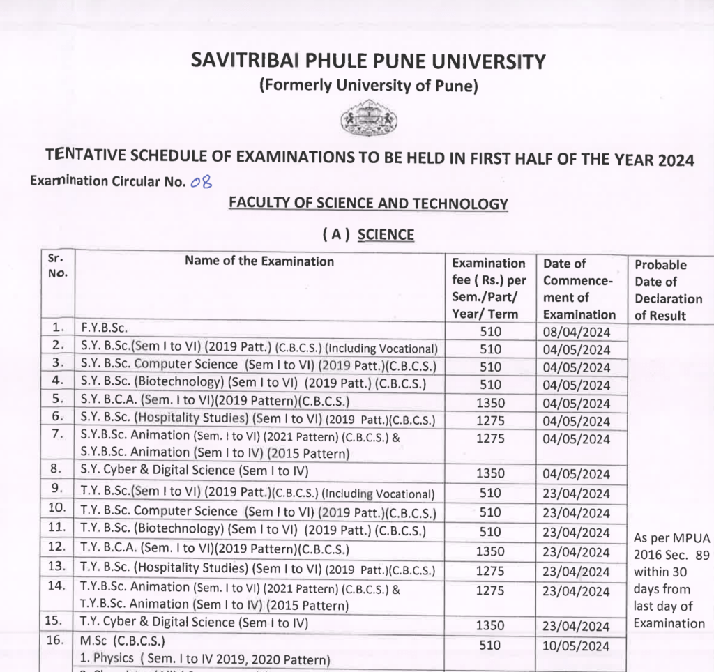 Pune University Exam Time Table 2024 ; (OUT) Date Sheet fyba syba tyba